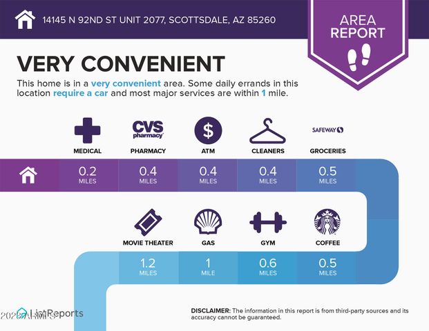 14145 N 92ND Street 2077, Scottsdale, AZ 85260