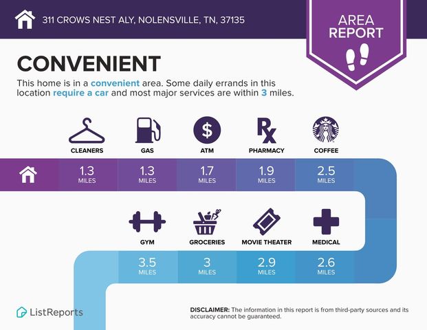 311 Crows Nest Aly, Nolensville, TN 37135