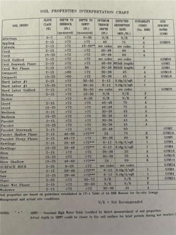 3208 Highpoint SW Way, Conyers, GA 30094