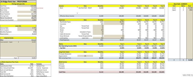 24 Ridge Park Avenue, Cheektowaga, NY 14211