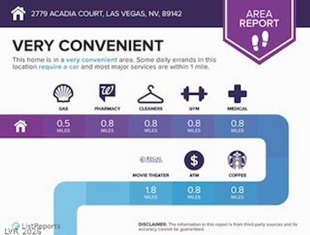 2779 Acadia Court, Las Vegas, NV 89142