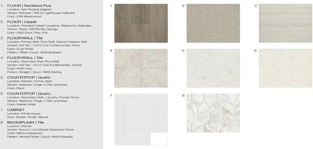 1712 Lorant LN, Pflugerville, TX 78660