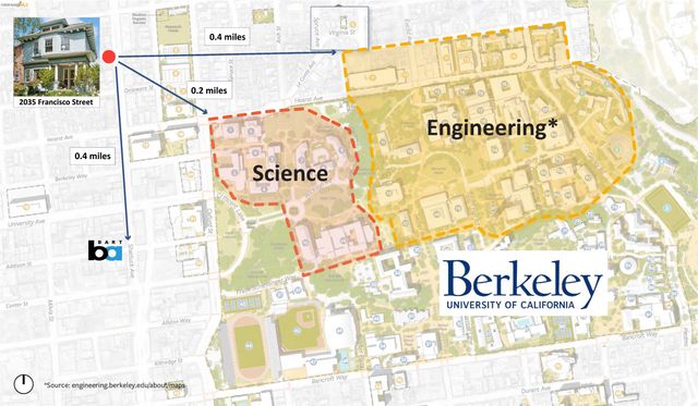 2035 Francisco St, Berkeley, CA 94709