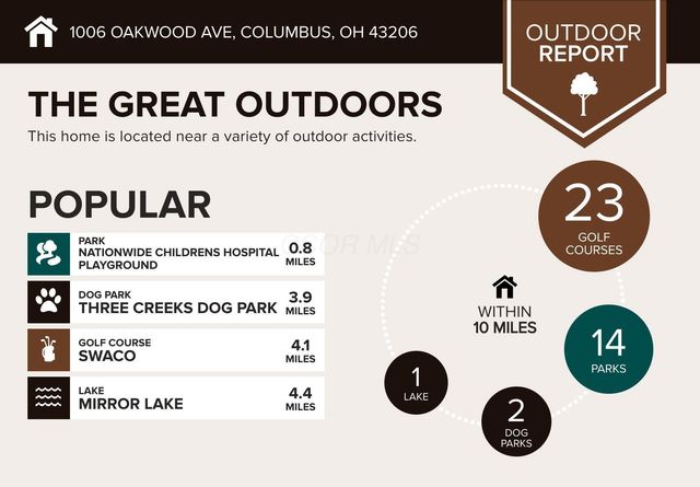 1006 Oakwood Avenue, Columbus, OH 43206