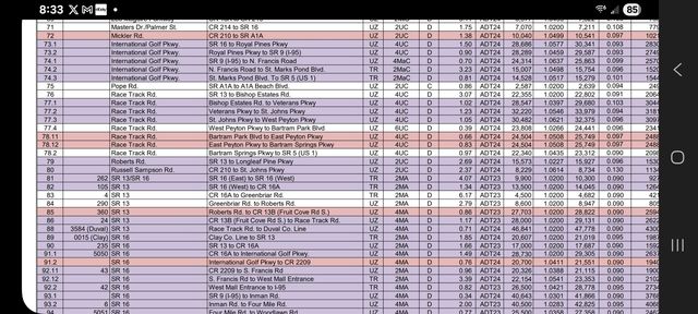 1910 State Road 16, St Augustine, FL 32084