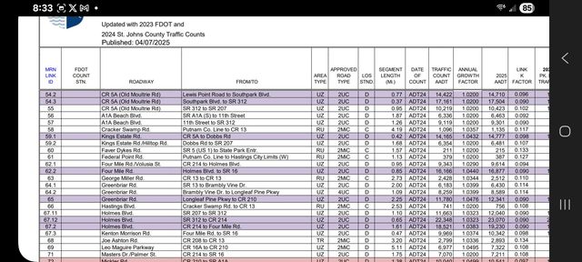 1910 State Road 16, St Augustine, FL 32084