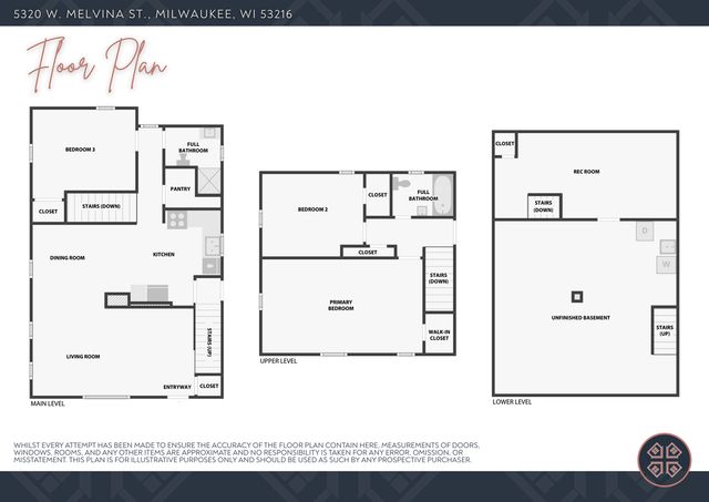 5320 W Melvina STREET, Milwaukee, WI 53216