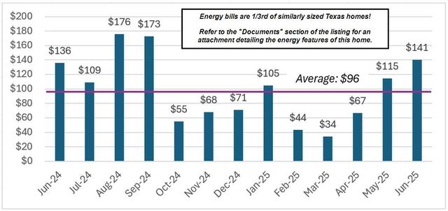 2603 Hendricks Lakes Drive, Spring, TX 77388