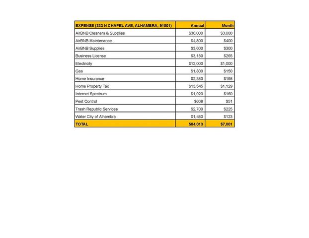 333 N Chapel Avenue A, Alhambra, CA 91801