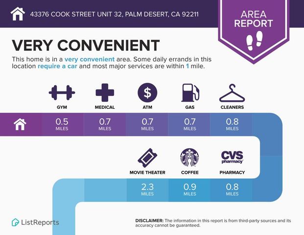43376 Cook Street 32, Palm Desert, CA 92211