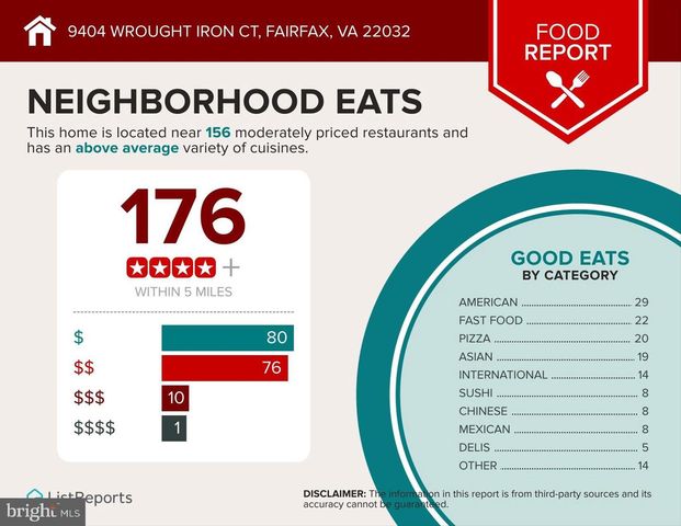 9404 WROUGHT IRON CT, Fairfax, VA 22032