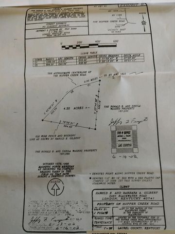 2745 Hopper Creek Road, London, KY 40744