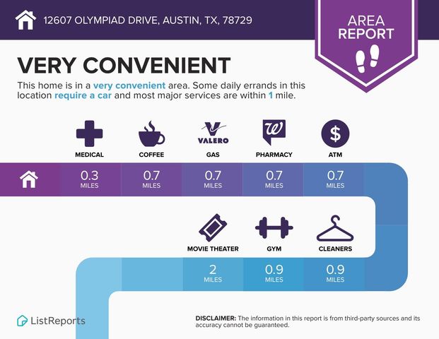 12607 Olympiad DR, Austin, TX 78729