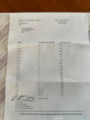 103 Old Summit Road, Arroyo Grande, CA 93420