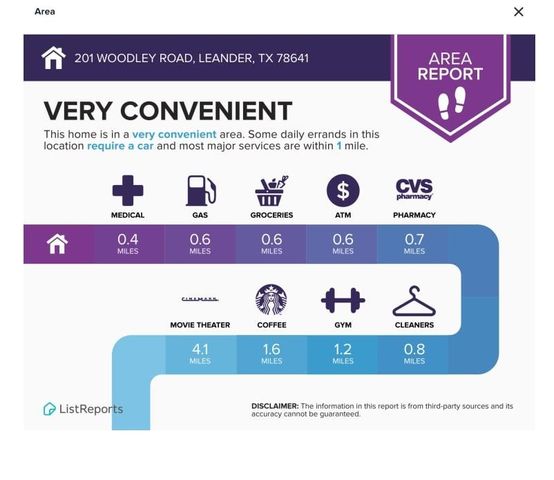 201 Woodley RD, Leander, TX 78641