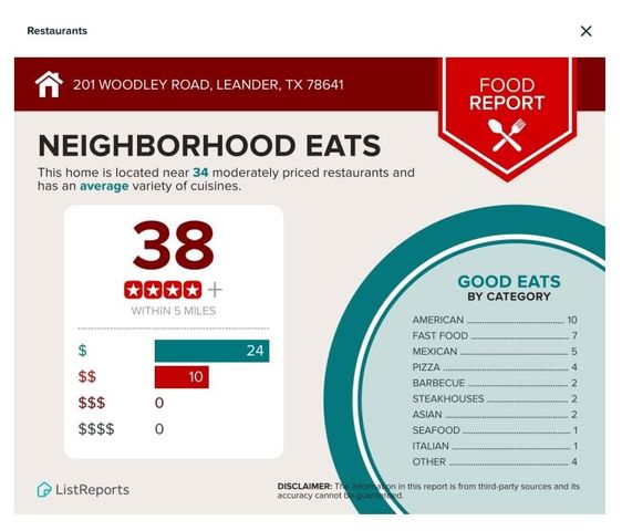 201 Woodley RD, Leander, TX 78641