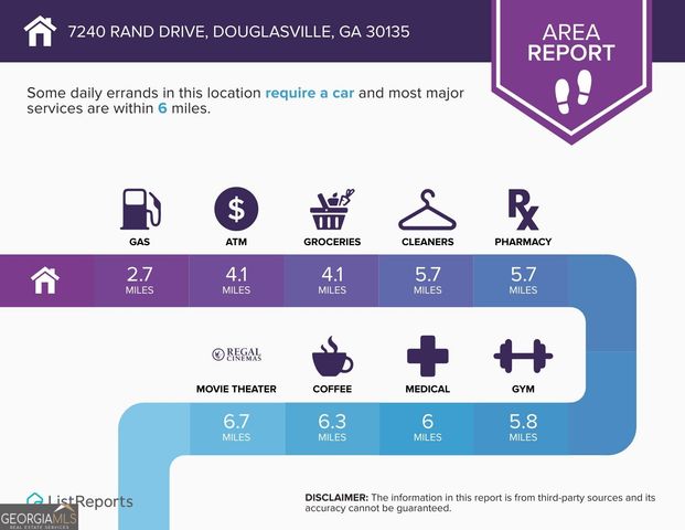7230 Rand Drive, Douglasville, GA 30135