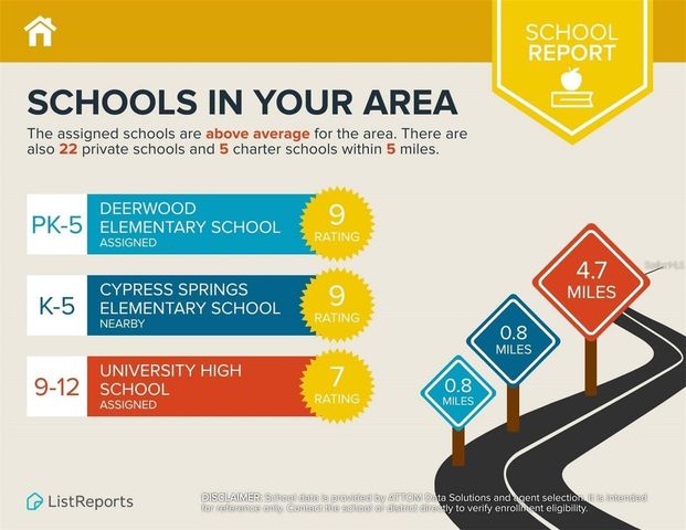 2749 ECON LANDING BOULEVARD, Orlando, FL 32825