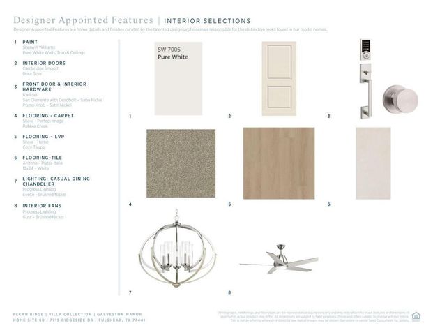 7715 Ridgeside Drive, Fulshear, TX 77441