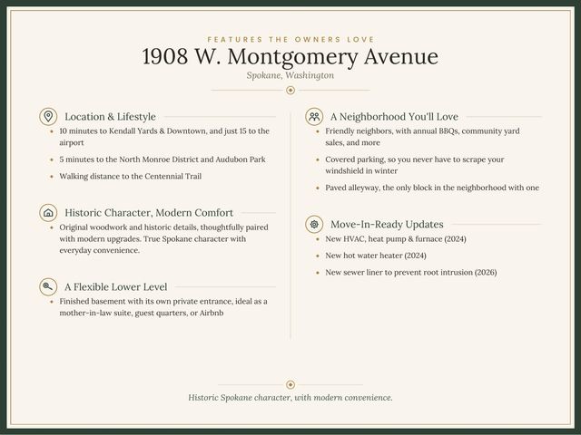 1908 W Montgomery Ave, Spokane, WA 99205
