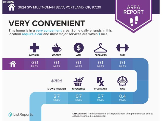 3624 Sw MULTNOMAH Blvd, Portland, OR 97219