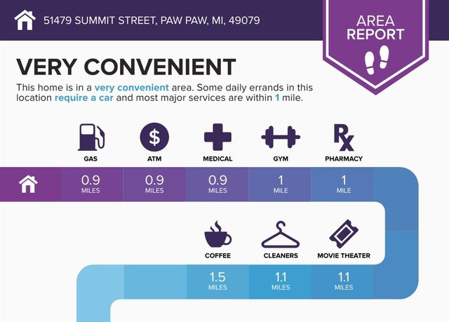 51479 Summit Street, Paw Paw, MI 49079