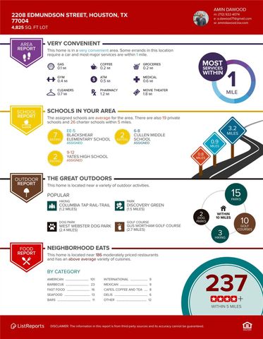 2208 Edmundson Street, Houston, TX 77004