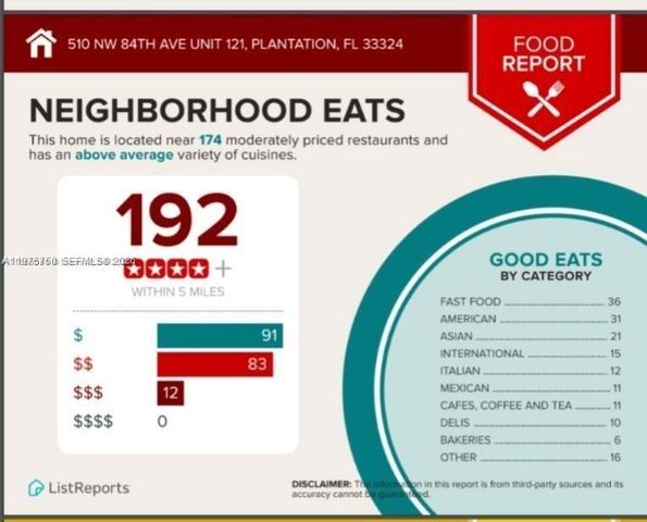 510 NW 84th Ave 121, Plantation, FL 33324