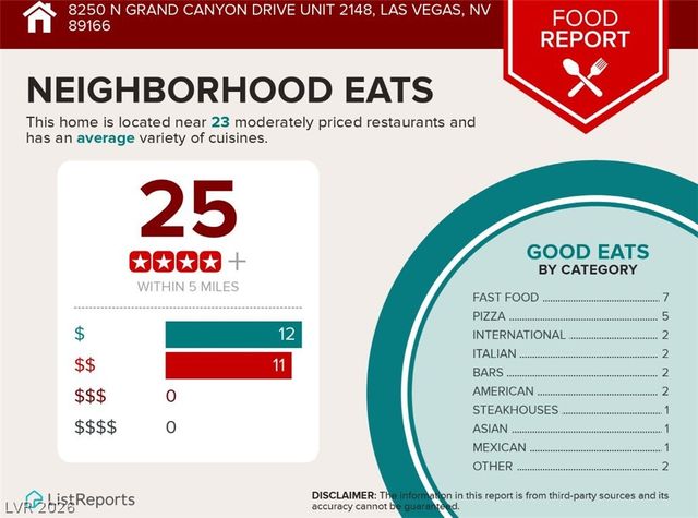 8250 North Grand Canyon Drive 2018, Las Vegas, NV 89166