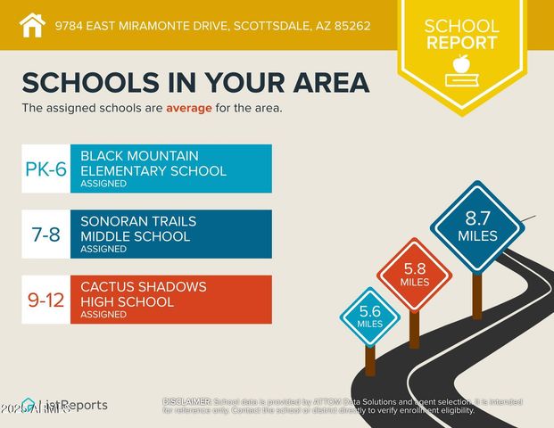 9784 E MIRAMONTE Drive, Scottsdale, AZ 85262