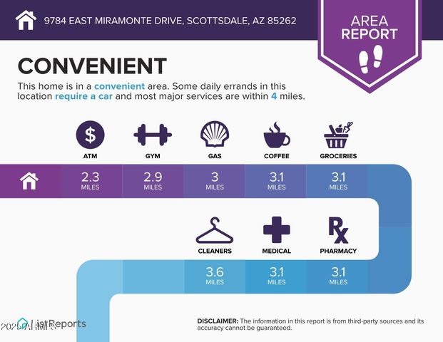 9784 E MIRAMONTE Drive, Scottsdale, AZ 85262