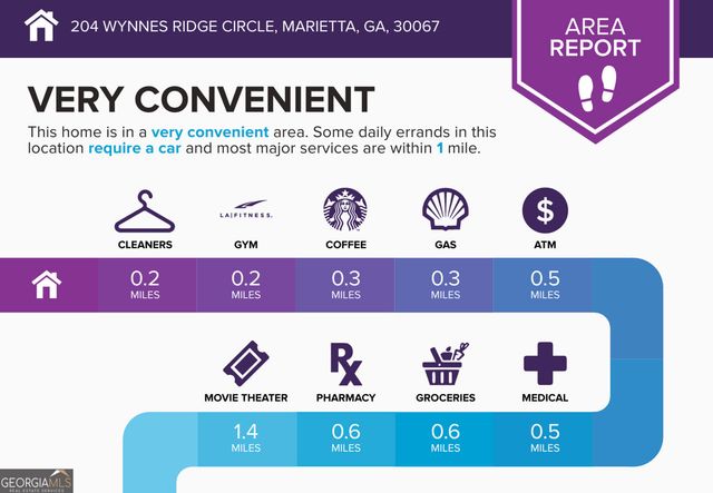204 Wynnes Ridge Circle SE, Marietta, GA 30067