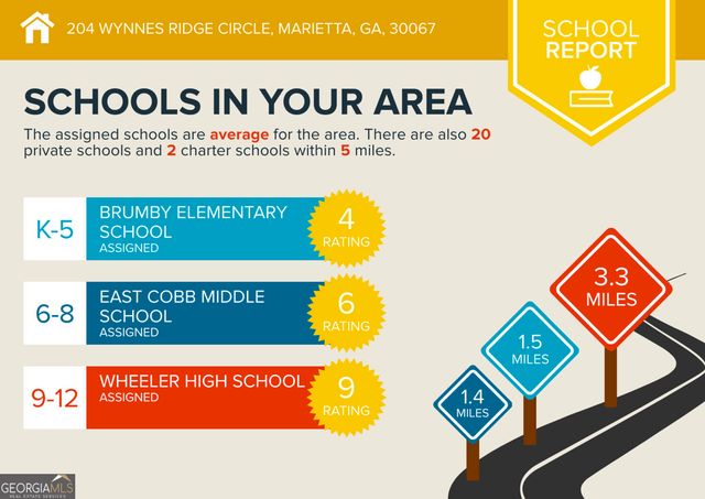 204 Wynnes Ridge Circle SE, Marietta, GA 30067