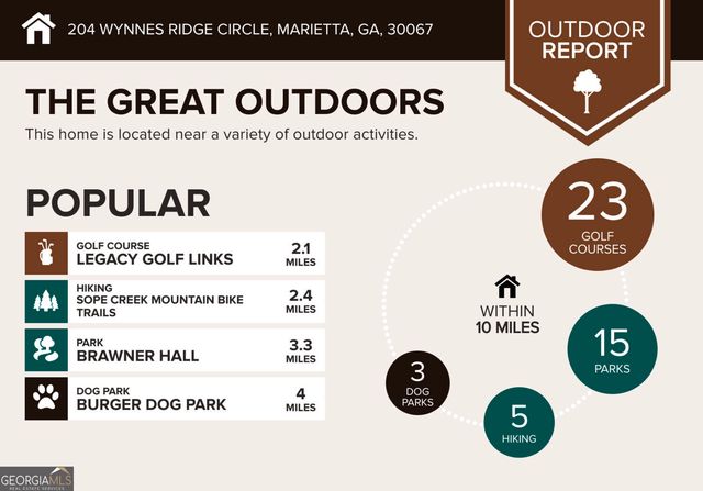 204 Wynnes Ridge Circle SE, Marietta, GA 30067