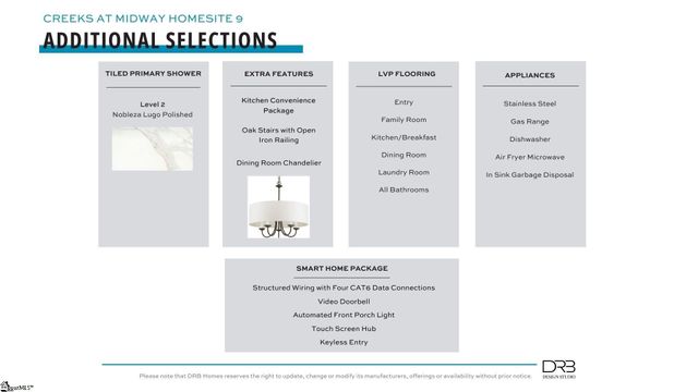 117 Beaverdam Creek Drive, Anderson, SC 29621