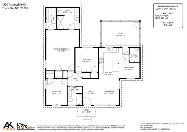 4200 Abbeydale Drive, Charlotte, NC 28205