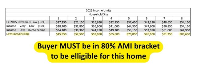 1698 Wood Street, Muskegon, MI 49442