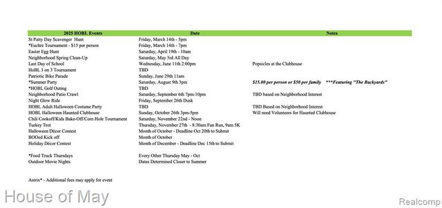 1767 Carriage Hill, Commerce Twp, MI 48382