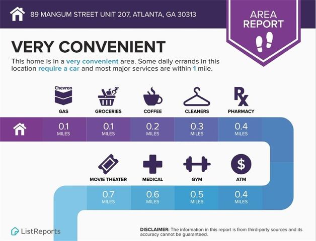 89 Mangum SW Street 207, Atlanta, GA 30313