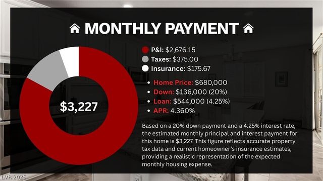 905 Sycamore Falls Street, Henderson, NV 89052