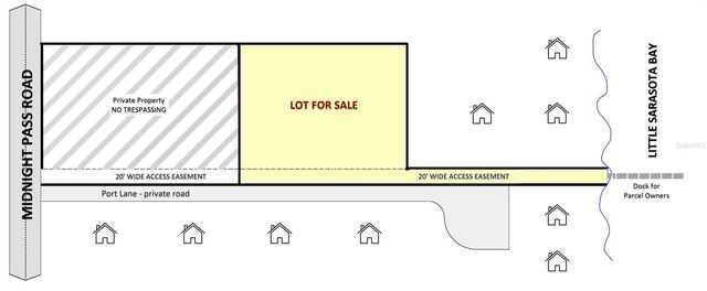 7401-B MIDNIGHT PASS ROAD, Sarasota, FL 34242