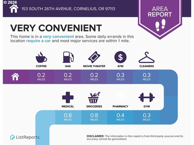 153 S 26TH Ave, Cornelius, OR 97113