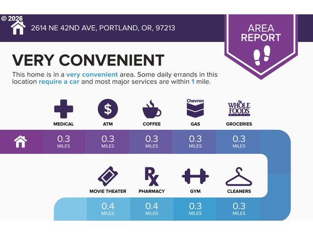 2614 Ne 42ND Ave, Portland, OR 97213