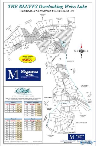 Lot 4948 County Road 767, Cedar Bluff, AL 35959