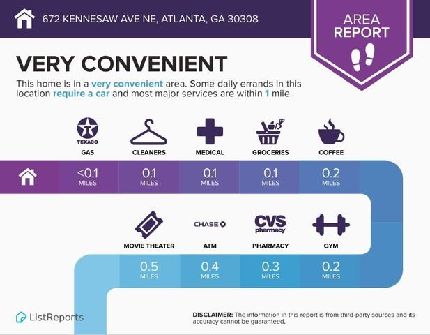 672 Kennesaw Avenue NE, Atlanta, GA 30308