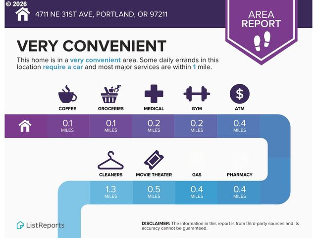 4711 Ne 31ST Ave, Portland, OR 97211