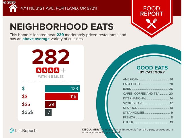 4711 Ne 31ST Ave, Portland, OR 97211