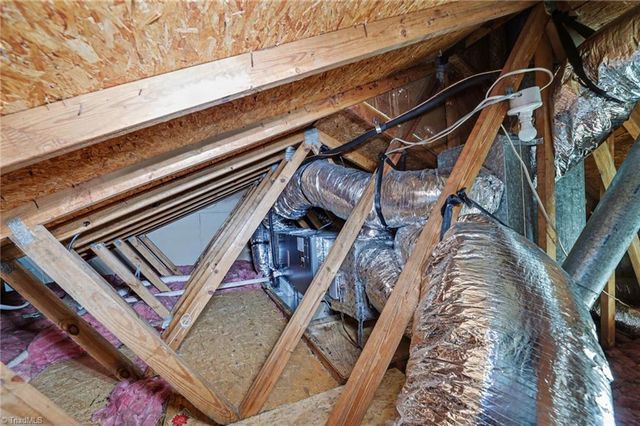 2313 Cypress Court, High Point, NC 27265