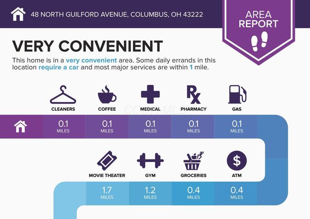 48 N Guilford Avenue, Columbus, OH 43222