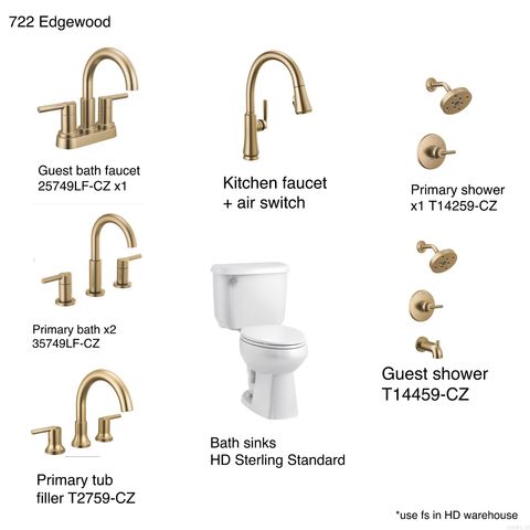 722 Edgewood Circle, Little Rock, AR 72223